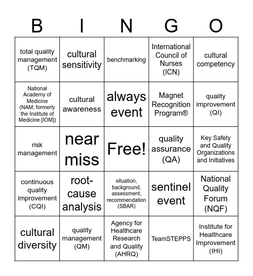 Quality & Safety Bingo Card