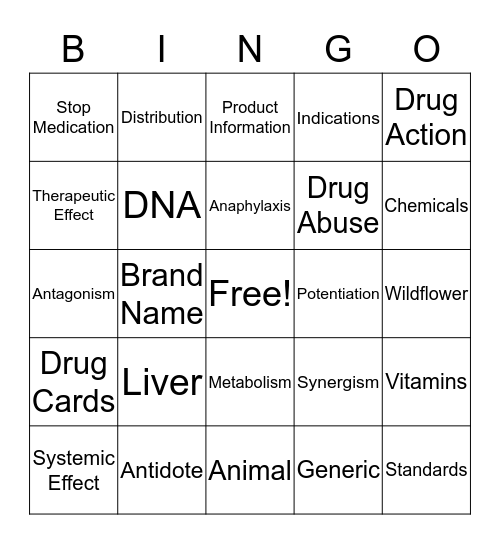 Pharm Bingo Chapters 1 & 2 Bingo Card