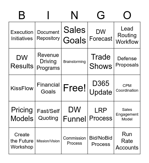 Kontron Bingo Card