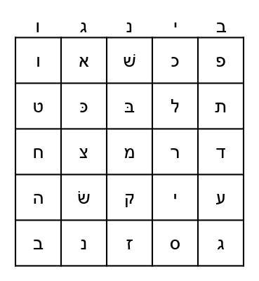 HEBREW LETTERS Bingo Card