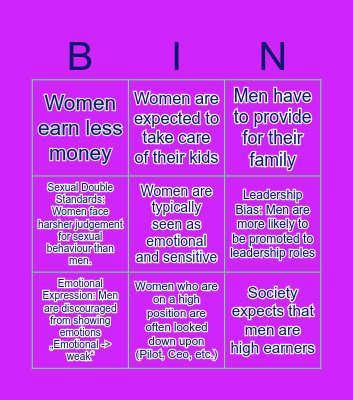 Patriarchal structures that are present today Bingo Card