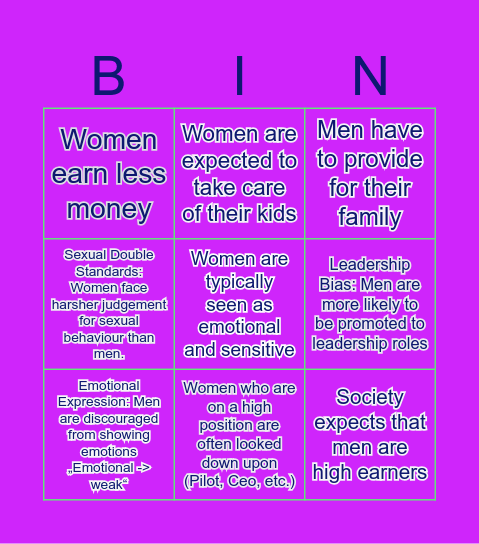 Patriarchal structures that are present today Bingo Card