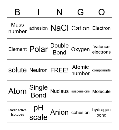 Chemical Bonding Bingo Card