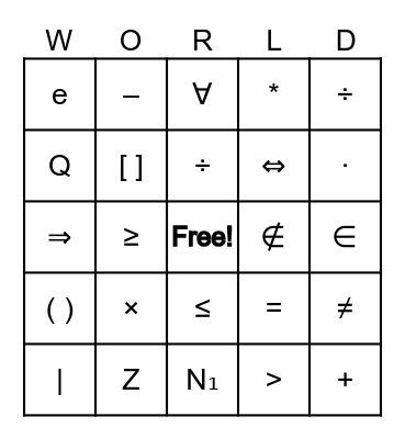 MATHEMATICS IN THE MODERN Bingo Card