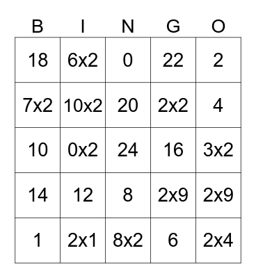 Multiplication Facts of 2 Bingo Card