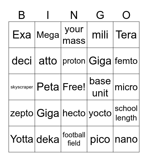 Metric system units Bingo Card