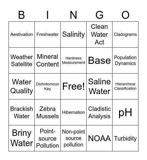 Unit 1: Aquatics Vocabulary Bingo Card