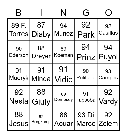 Futtie BoB3 Bingo Card