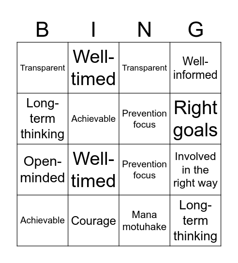 Good biosecurity decision bingo Card