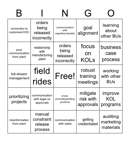 Surgical Challenges Bingo Card