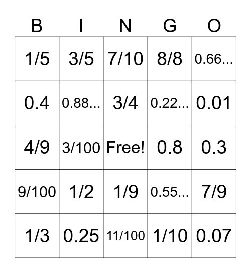 Fraction/Decimal Bingo Card