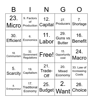 Econ Vocab Bingo Card