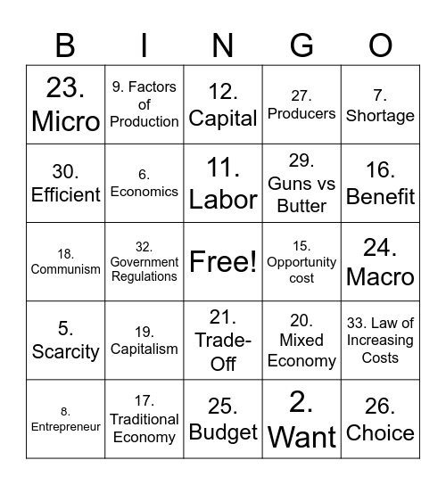 Econ Vocab Bingo Card