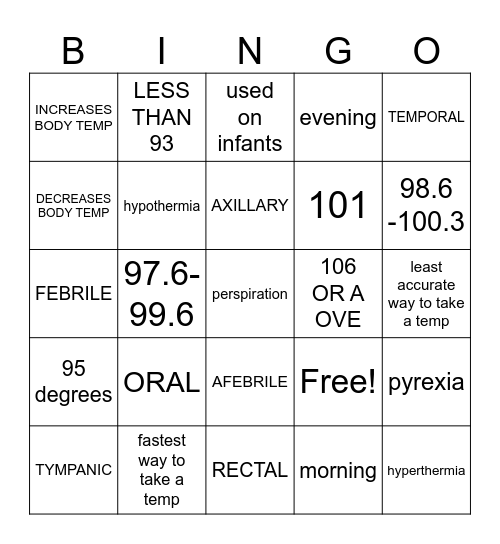 BODY TEMPERATURE Bingo Card