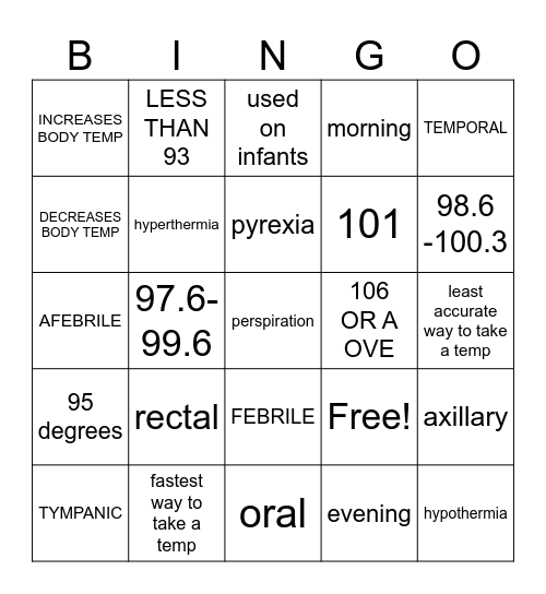 BODY TEMPERATURE Bingo Card