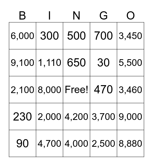 Rounding Within Thousands Bingo Card