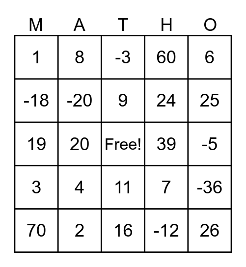 Pre-Algebra -- One/Two Step Equations Bingo Card