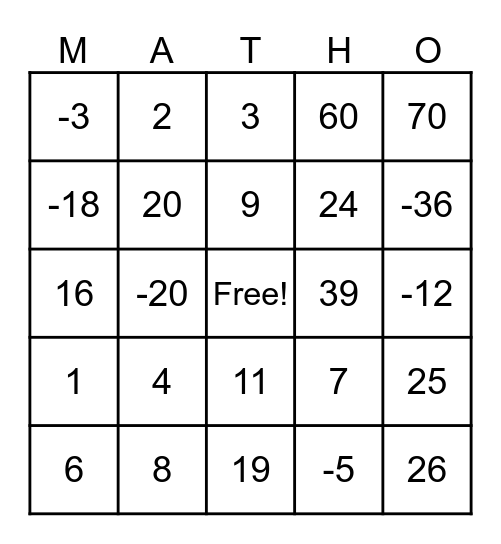 Pre-Algebra -- One/Two Step Equations Bingo Card