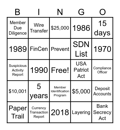 Bank Secrecy Act Bingo Card