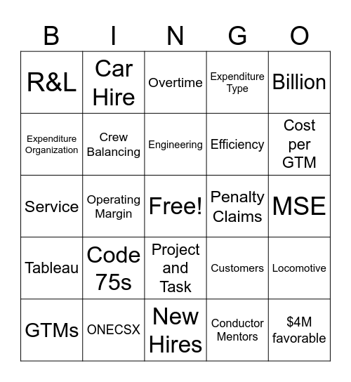 Field Transportation Cost and Budgets Bingo Card