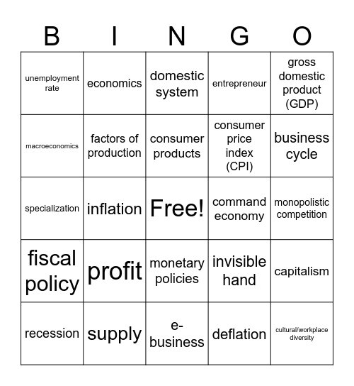 Chapter 1 Vocabulary Bingo Card