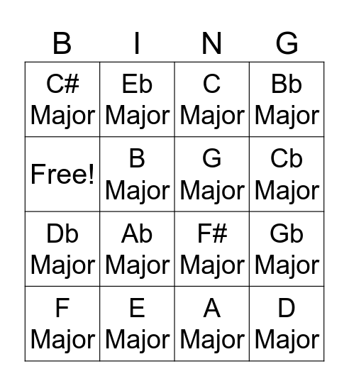 Music Theory: Sharps and Flats Bingo Card