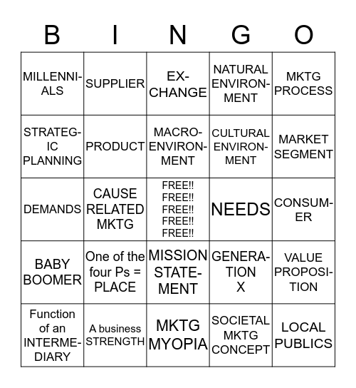 MGT3010 Chapters 1-3 Bingo Card