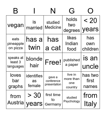 Cologne Summer School Biological Psychiatry Bingo Card