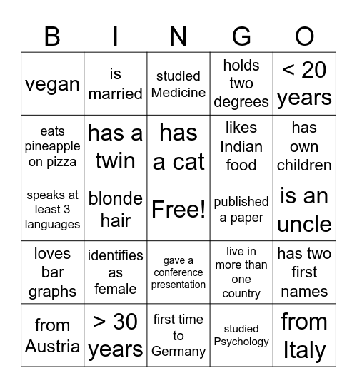 Cologne Summer School Biological Psychiatry Bingo Card