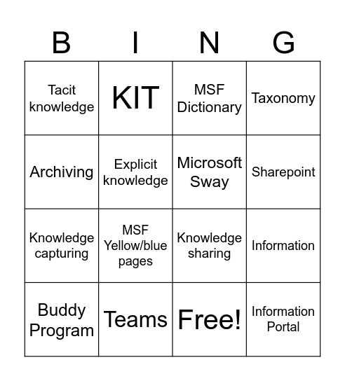 Knowledge Management Bingo! Bingo Card