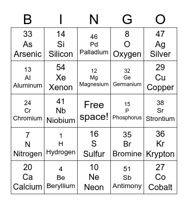PERIODIC TABLE BINGO Card