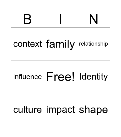 My identity and relationship Bingo Card