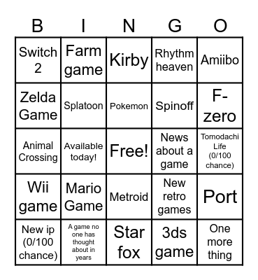 Nintendo direct 8/27/2024 Bingo Card