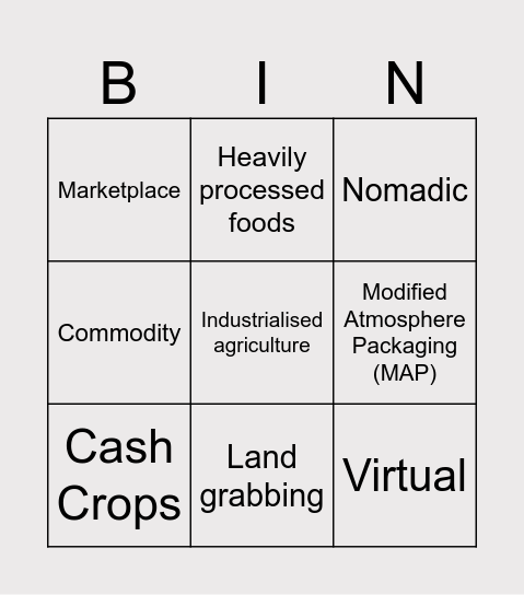 Influences on Food Availability Bingo Card