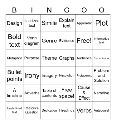 LIFT revision Bingo Card