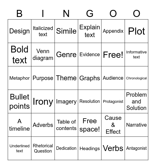 LIFT revision Bingo Card