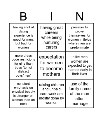 Patriarchy bingo Card