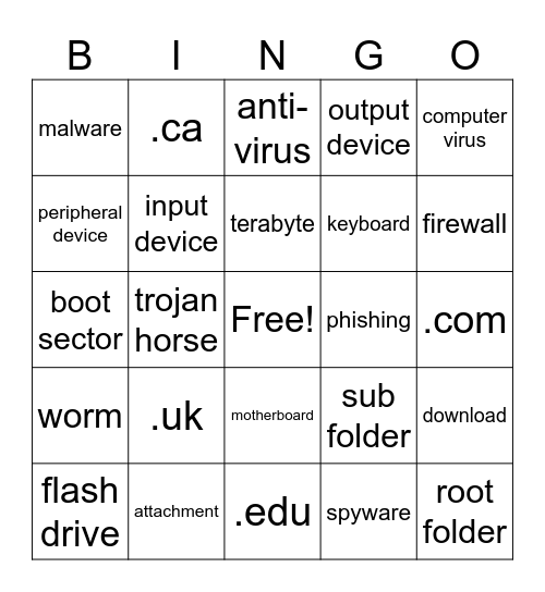 Virus, Devices, Components Bingo Card