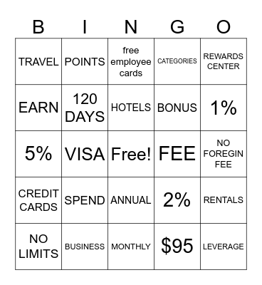 BUSINESS LEVERAGE CREDIT CARD Bingo Card