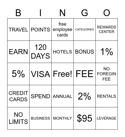 BUSINESS LEVERAGE CREDIT CARD Bingo Card