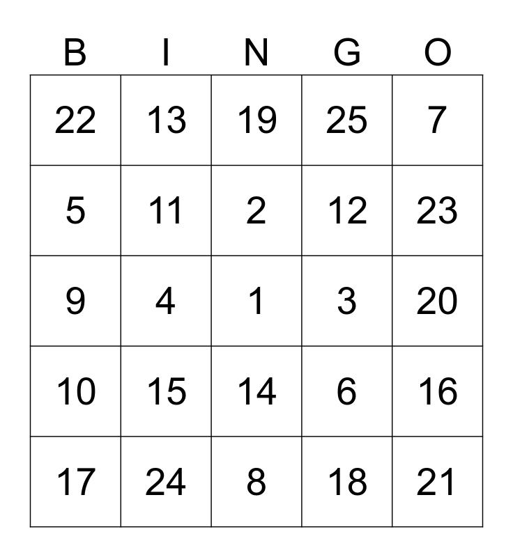 Testing Bingo Card