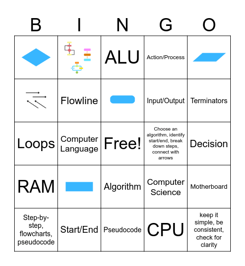 flowchart Bingo Card