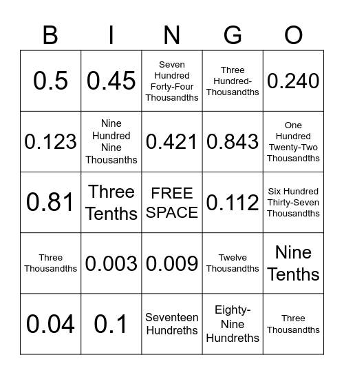 Decimal Place Value Bingo Card