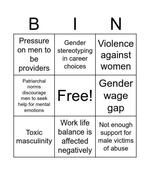 Patriarchal structures and/ or views that are present today Bingo Card