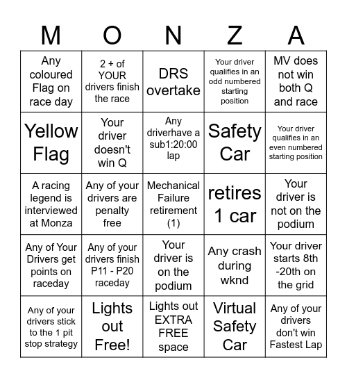 Monza GP Bingo - 2024 - @gispatch Bingo Card