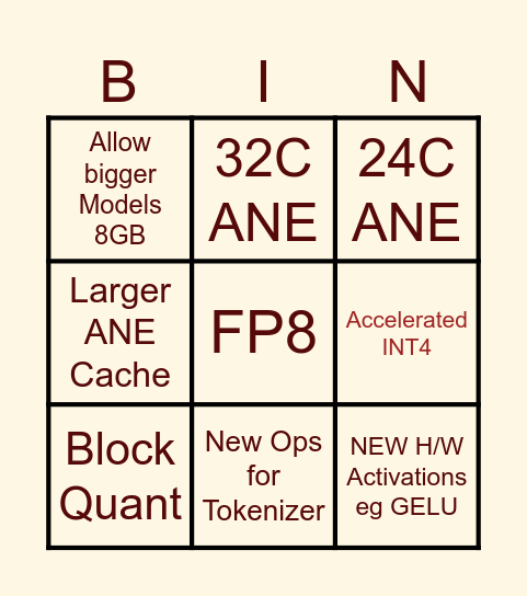 A18 Pro Apple Neural Engine Bingo Card Bingo Card