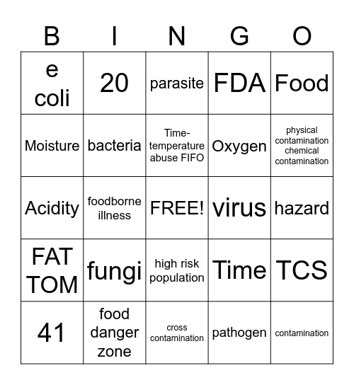 FOOD SAFETY BINGO Card