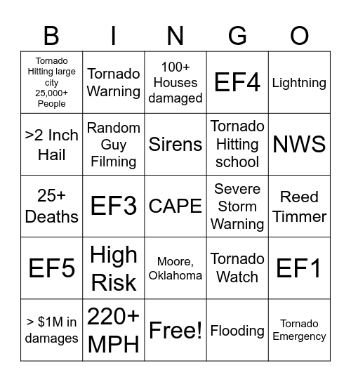 Torando Bingo Card