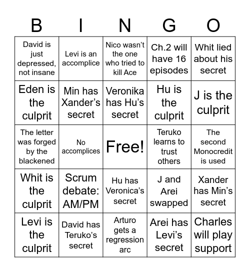 DRDT CH.2 Predictions Bingo Card