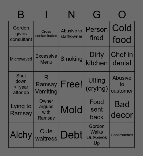 Deme Kitchen Nightmare Bingo Card